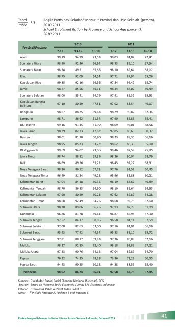 Indikator Sosial Ekonomi Mei 2013 - Badan Pusat Statistik