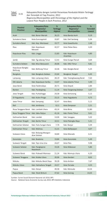 Indikator Sosial Ekonomi Mei 2013 - Badan Pusat Statistik