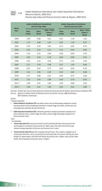 Indikator Sosial Ekonomi Mei 2013 - Badan Pusat Statistik