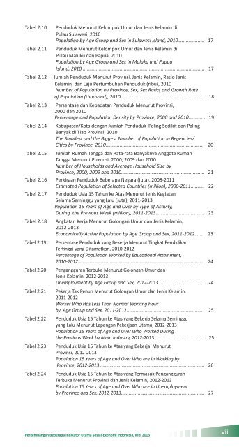 Indikator Sosial Ekonomi Mei 2013 - Badan Pusat Statistik