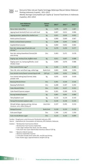 Indikator Sosial Ekonomi Mei 2013 - Badan Pusat Statistik