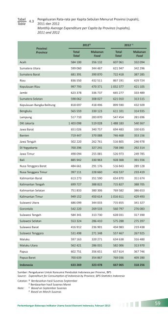 Indikator Sosial Ekonomi Mei 2013 - Badan Pusat Statistik