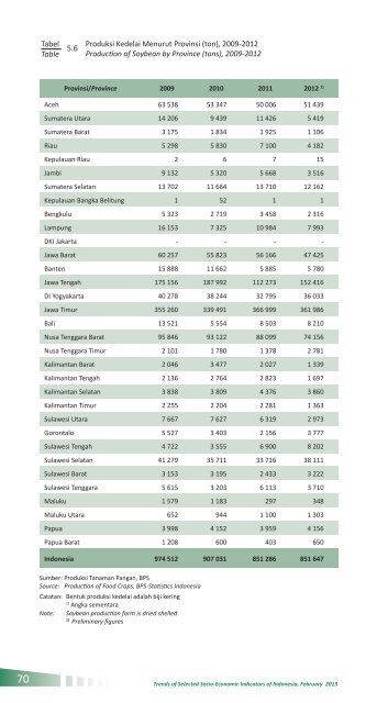 Indikator Sosial Ekonomi Mei 2013 - Badan Pusat Statistik