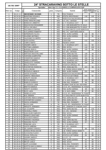 Classifica ufficiale - Wedosport