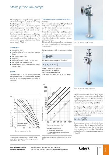 Steam jet vacuum pumps - GEA Wiegand GmbH