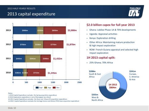 Download Presentation slides PDF - Tullow Oil plc