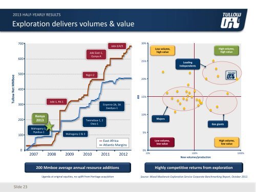 Download Presentation slides PDF - Tullow Oil plc