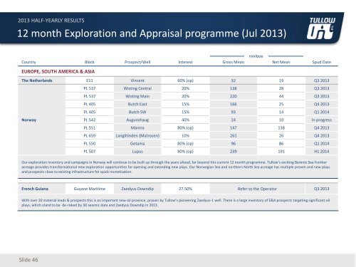 Download Presentation slides PDF - Tullow Oil plc