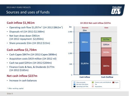 Download Presentation slides PDF - Tullow Oil plc