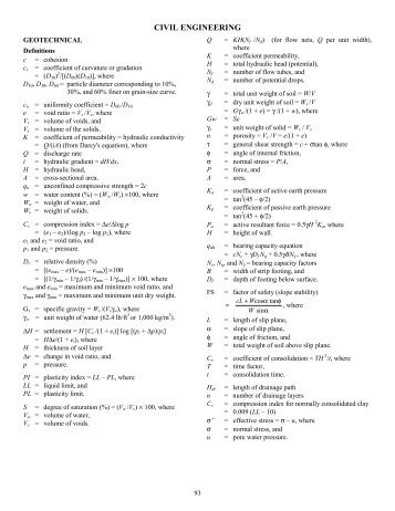 "Civil Engineering" section of the FE Supplied-Reference Handbook ...