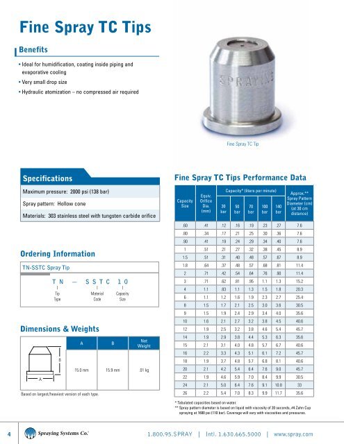 Tungsten Carbide (TC) Tips for High-Pressure Spraying