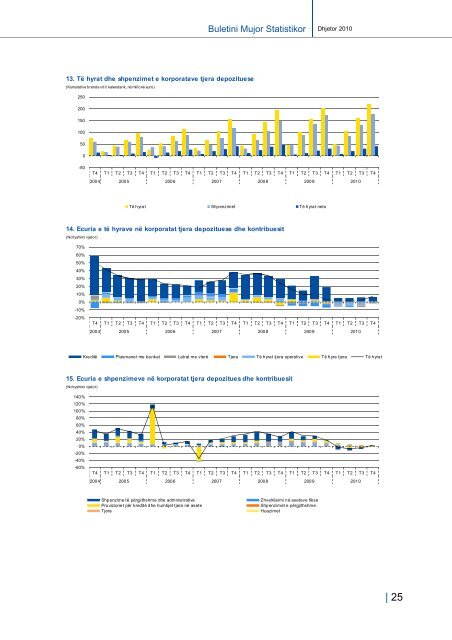 Buletini Mujor Statistikor - Banka Qendrore e RepublikÃ«s sÃ« KosovÃ«s