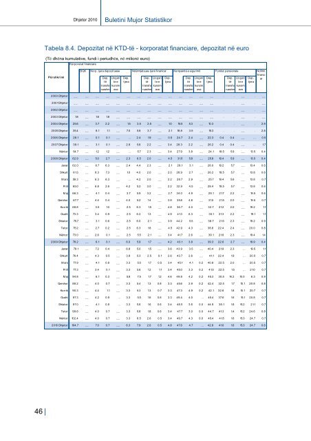 Buletini Mujor Statistikor - Banka Qendrore e RepublikÃ«s sÃ« KosovÃ«s