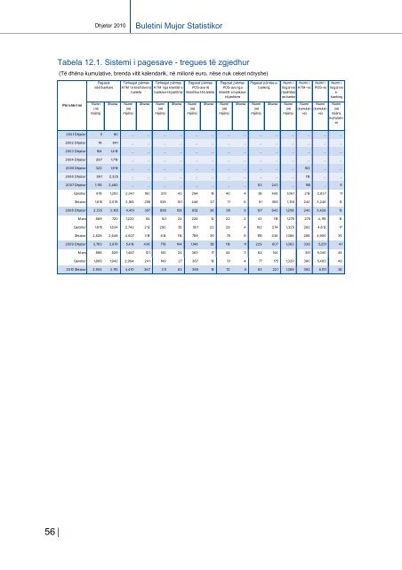 Buletini Mujor Statistikor - Banka Qendrore e RepublikÃ«s sÃ« KosovÃ«s