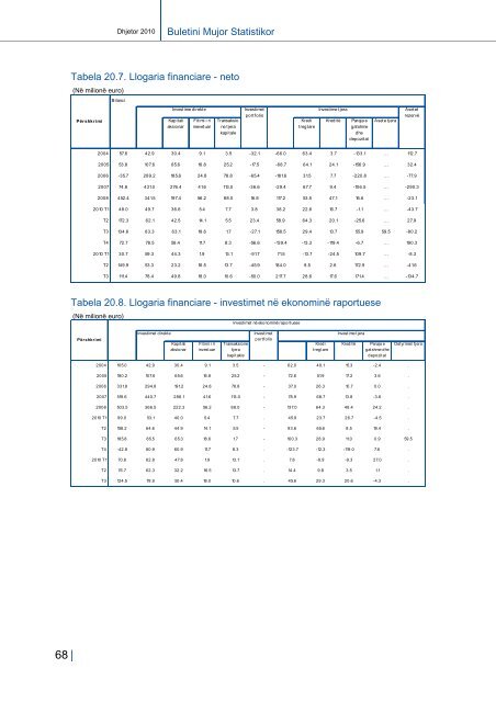 Buletini Mujor Statistikor - Banka Qendrore e RepublikÃ«s sÃ« KosovÃ«s