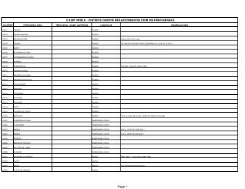 OUTROS DADOS RELACIONADOS COM AS FREGUESIAS Page 1