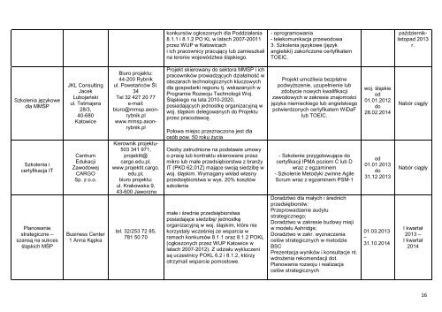 1 Program Operacyjny KapitaÅ Ludzki PoddziaÅanie 8.1.1 ...