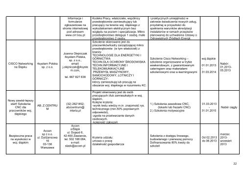 1 Program Operacyjny KapitaÅ Ludzki PoddziaÅanie 8.1.1 ...