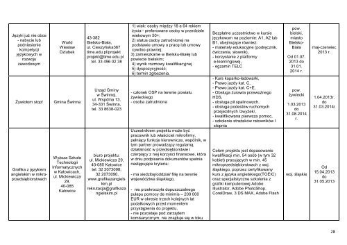 1 Program Operacyjny KapitaÅ Ludzki PoddziaÅanie 8.1.1 ...