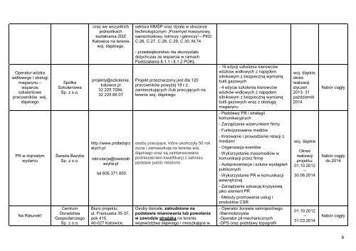 1 Program Operacyjny KapitaÅ Ludzki PoddziaÅanie 8.1.1 ...