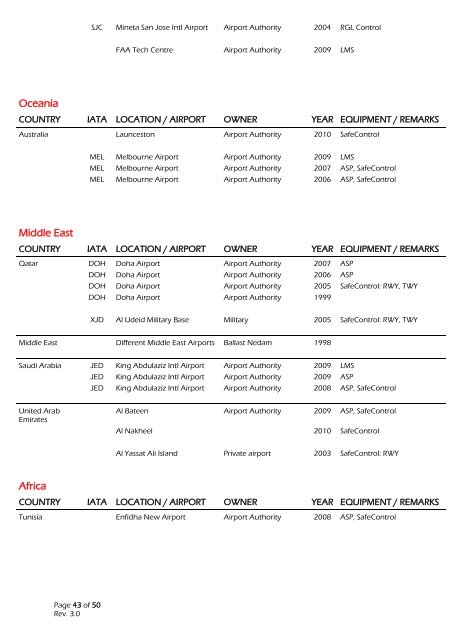 Airfield Lighting Reference List - Safegate