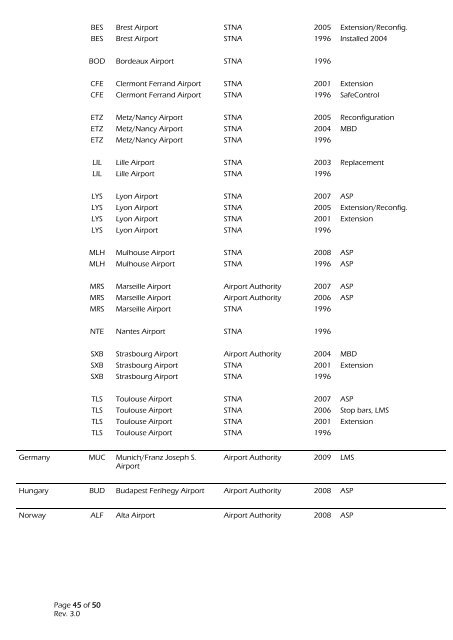 Airfield Lighting Reference List - Safegate