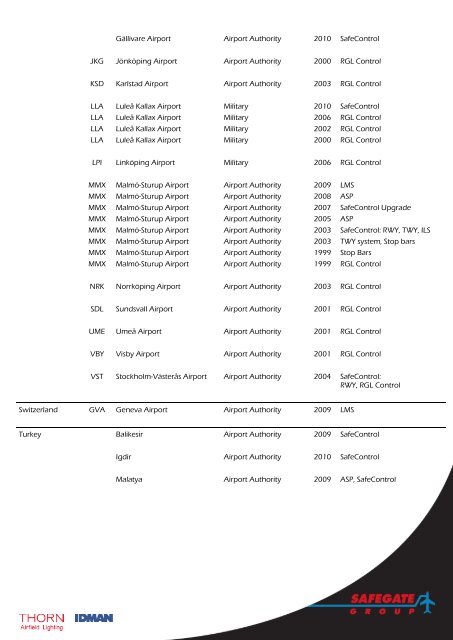 Airfield Lighting Reference List - Safegate