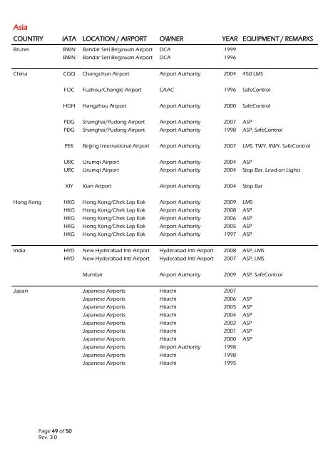 Airfield Lighting Reference List - Safegate