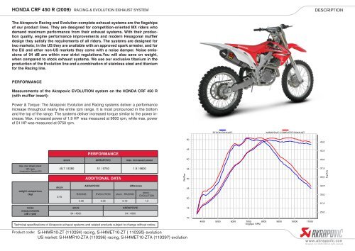 HONDA CRF 450 R (2009) - Holtugmc.dk