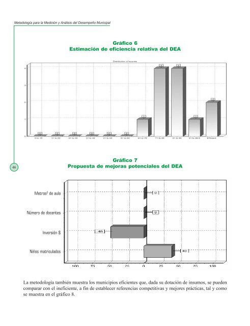 MetodologÃ­a para la MediciÃ³n y AnÃ¡lisis del DesempeÃ±o Municipal