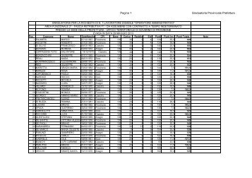 Pagina 1 Graduatoria Provinciale Prefettura - Provincia di Frosinone