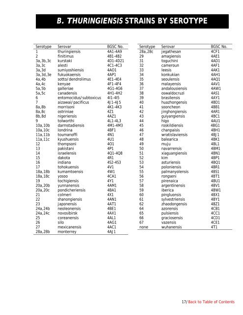 Bacillus Genetic Stock Center Catalog of Strains Seventh Edition ...