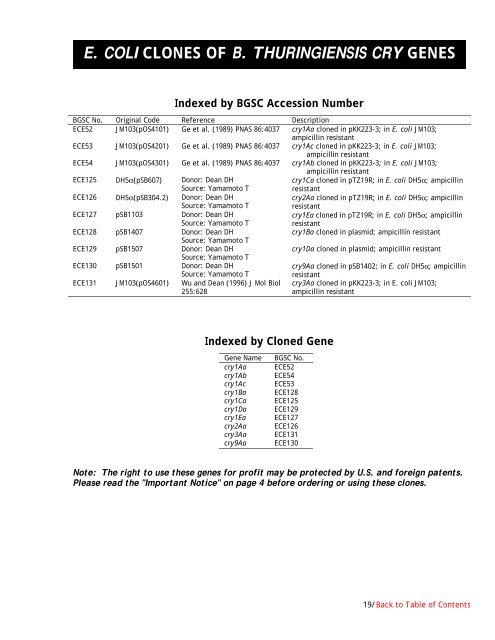 Bacillus Genetic Stock Center Catalog of Strains Seventh Edition ...