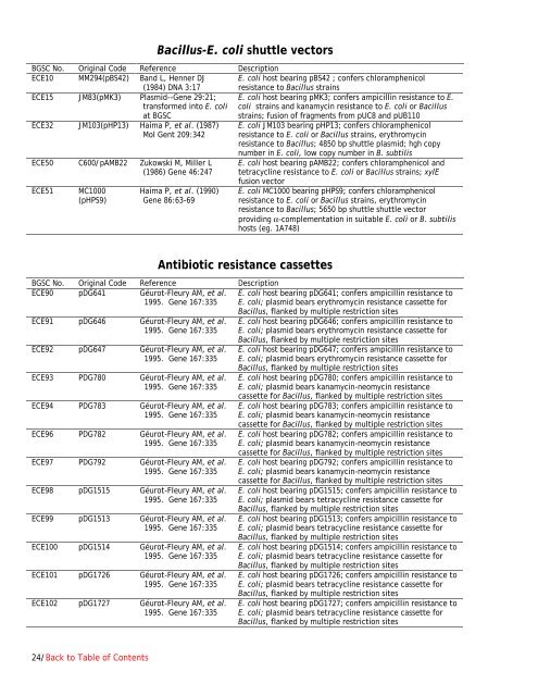 Bacillus Genetic Stock Center Catalog of Strains Seventh Edition ...