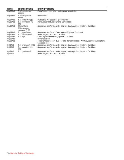 Bacillus Genetic Stock Center Catalog of Strains Seventh Edition ...