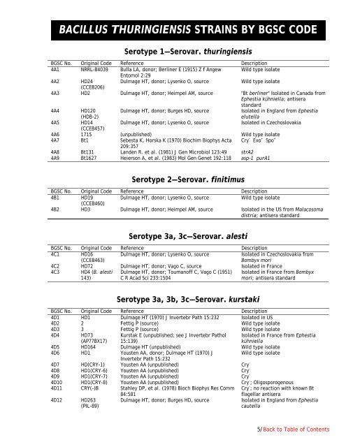 Bacillus Genetic Stock Center Catalog of Strains Seventh Edition ...