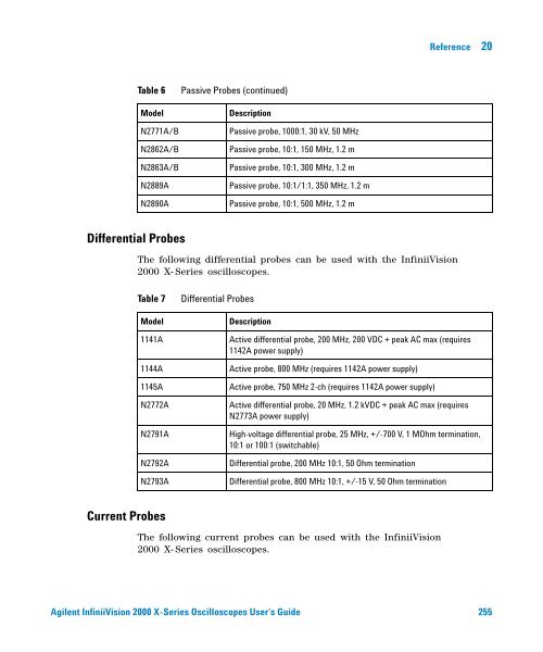 Agilent InfiniiVision 2000 X-Series Oscilloscopes User's Guide