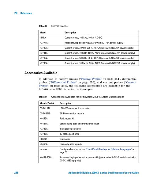 Agilent InfiniiVision 2000 X-Series Oscilloscopes User's Guide