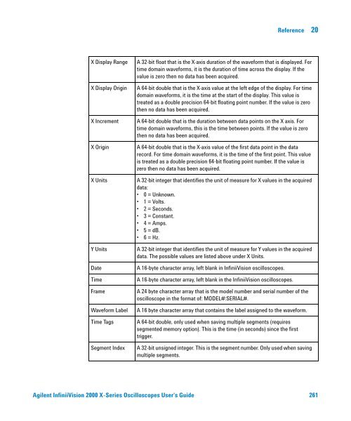 Agilent InfiniiVision 2000 X-Series Oscilloscopes User's Guide