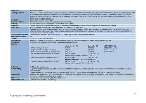 Literature Review: Pregnant and breastfeeding ... - Eat For Health