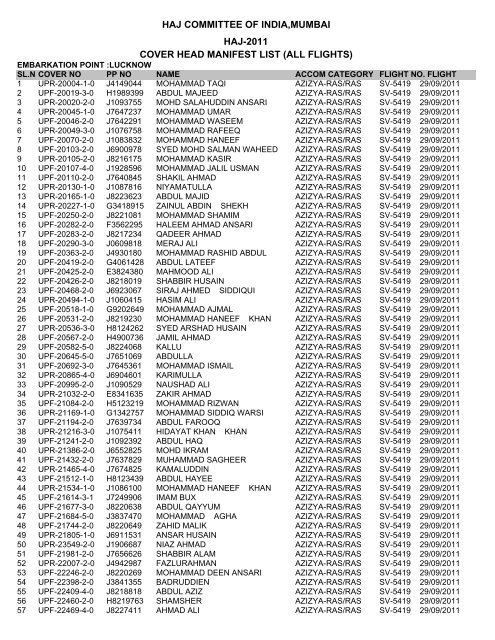 haj committee of india,mumbai haj-2011 cover head manifest list (all ...