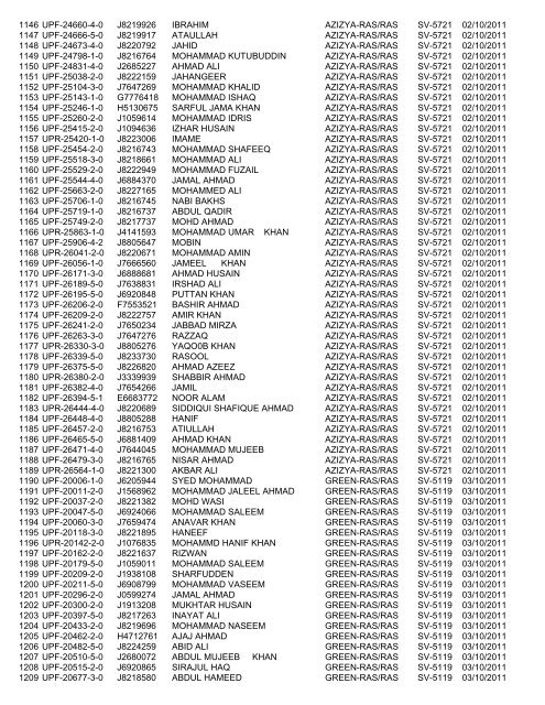 haj committee of india,mumbai haj-2011 cover head manifest list (all ...