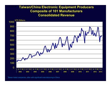 Download this week's charts in PDF format - TTI Inc.