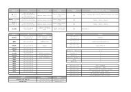 HOST IP OS/Kernel CPU MEM DISKS/RAIDS/FS, Notes HOST IP ...