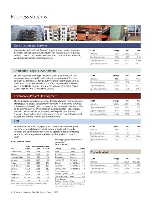 Skanska Annual Report 2003