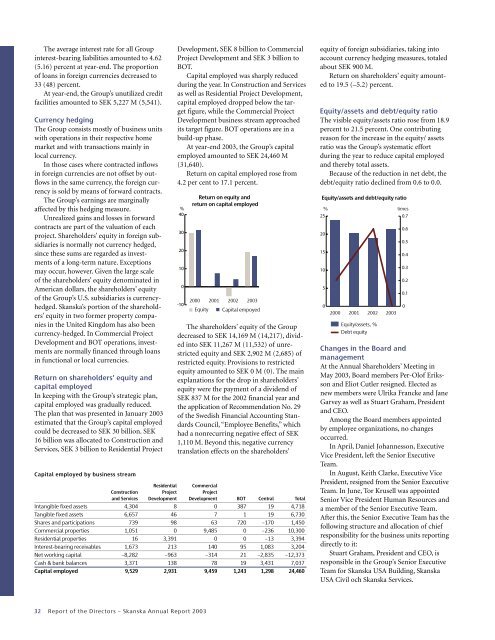 Skanska Annual Report 2003