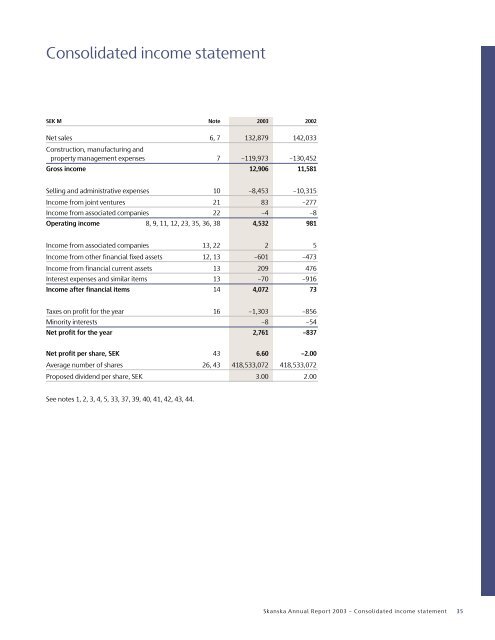 Skanska Annual Report 2003