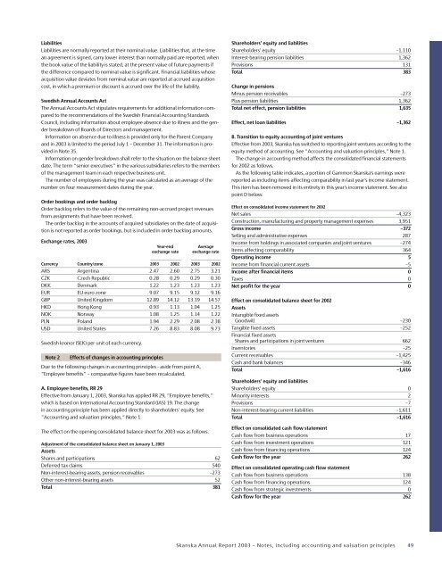 Skanska Annual Report 2003