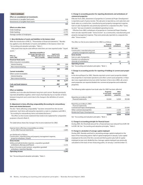 Skanska Annual Report 2003