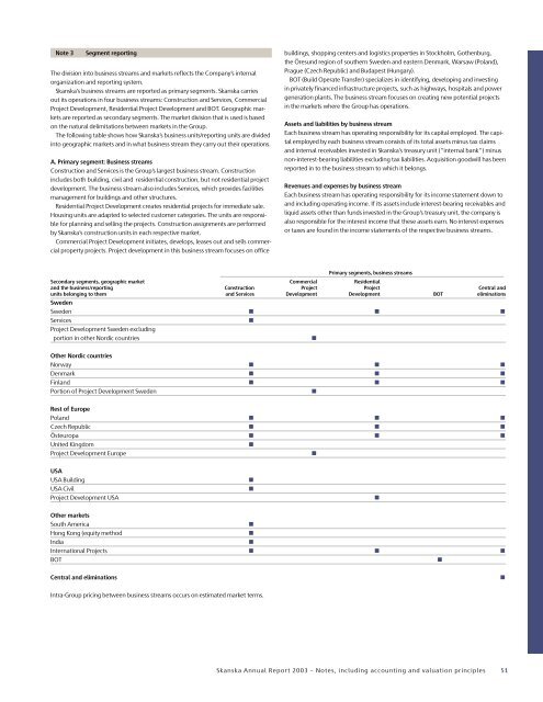 Skanska Annual Report 2003